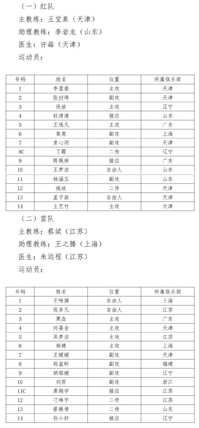 开云体育官方网站登陆-排超全明星阵容引热议 天津八人入选不见外援身影